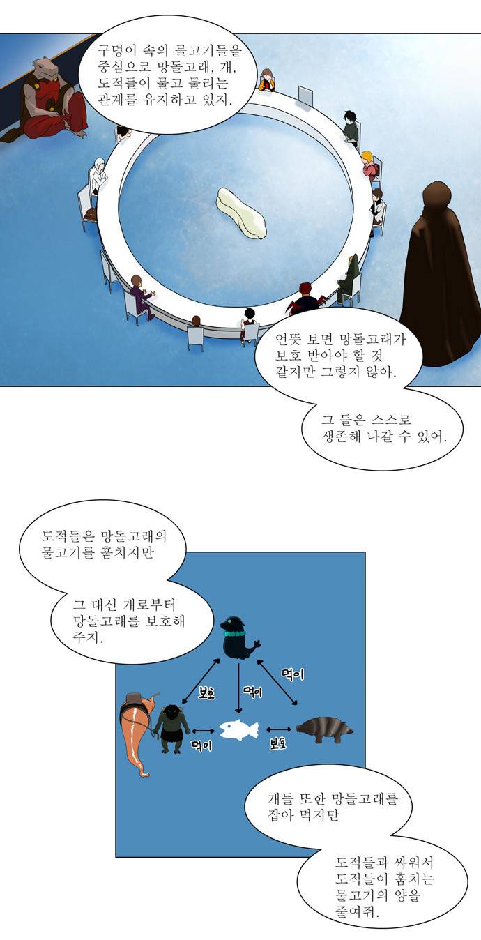 신의 탑 62화 2