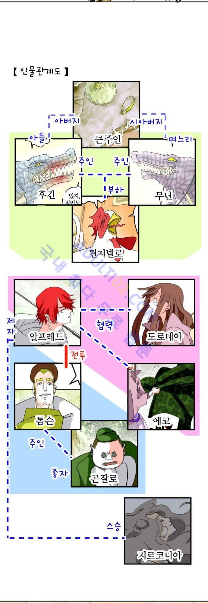 검의 왕국 20화 3
