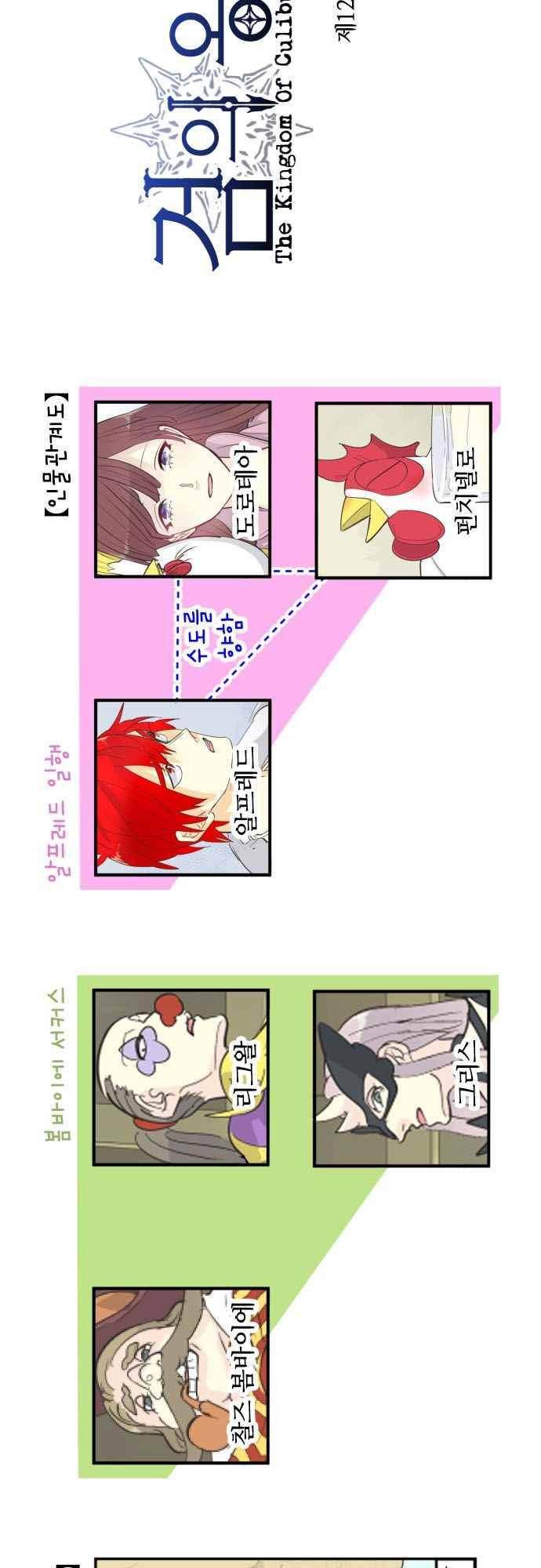 검의 왕국 129화 5