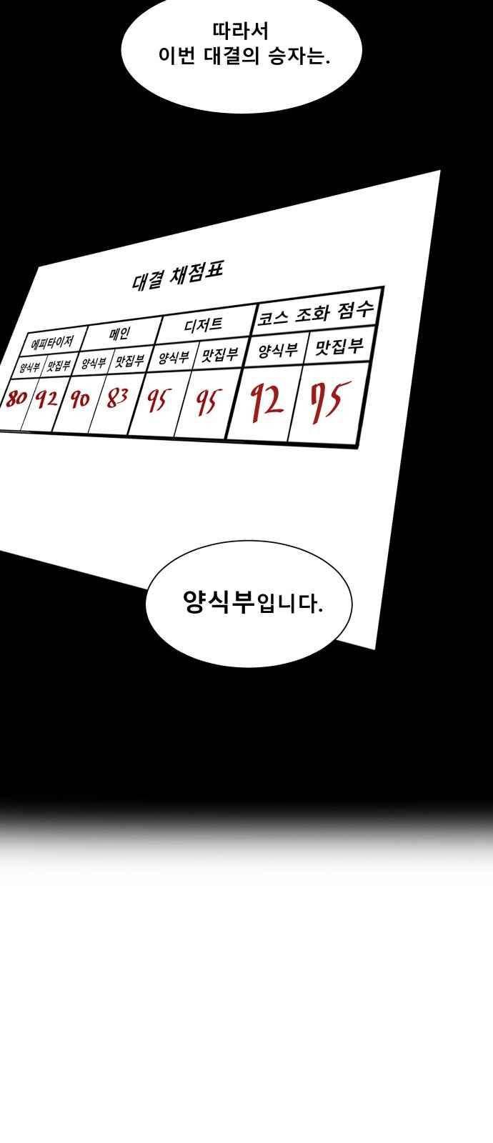 요리GO 50화 7