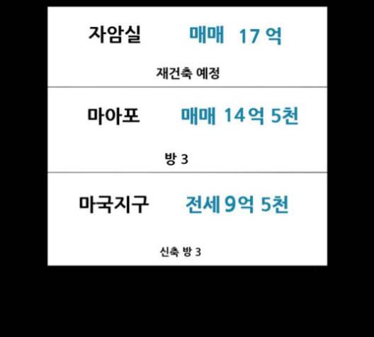 복학왕 311화 두더지 1화 7