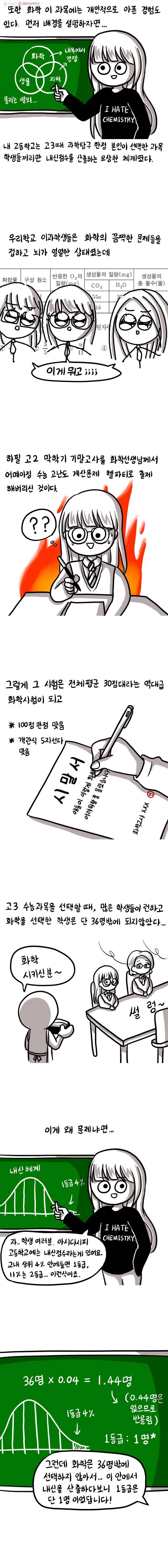 쓰레기 머학생 63화 물화생지를 알아보자 (3) 3