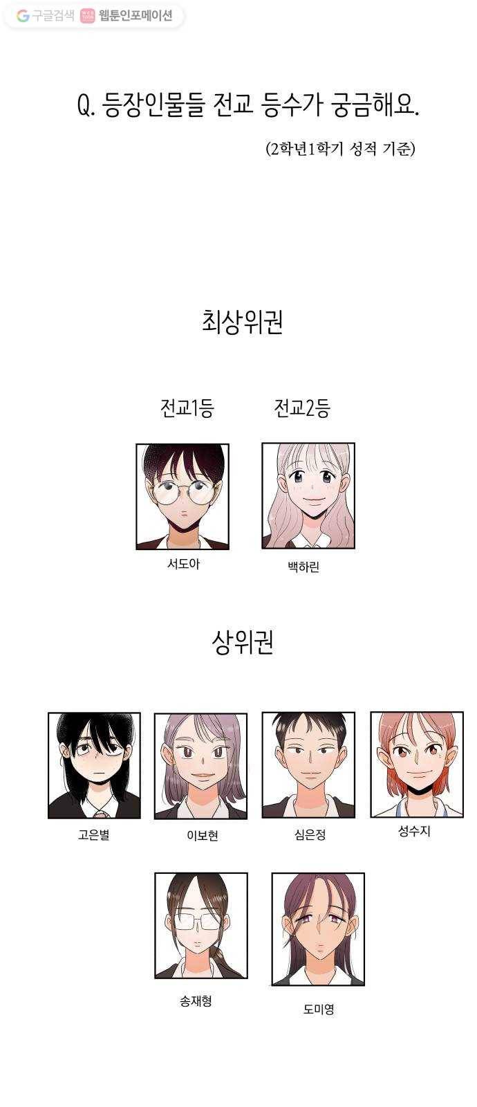피라미드 게임 Q 7