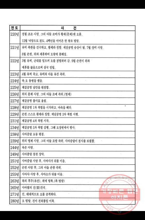 박봉성 삼국지 1부 6권 188