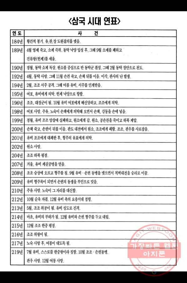 박봉성 삼국지 2부 3권 195