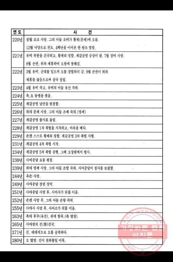 박봉성 삼국지 2부 3권 196