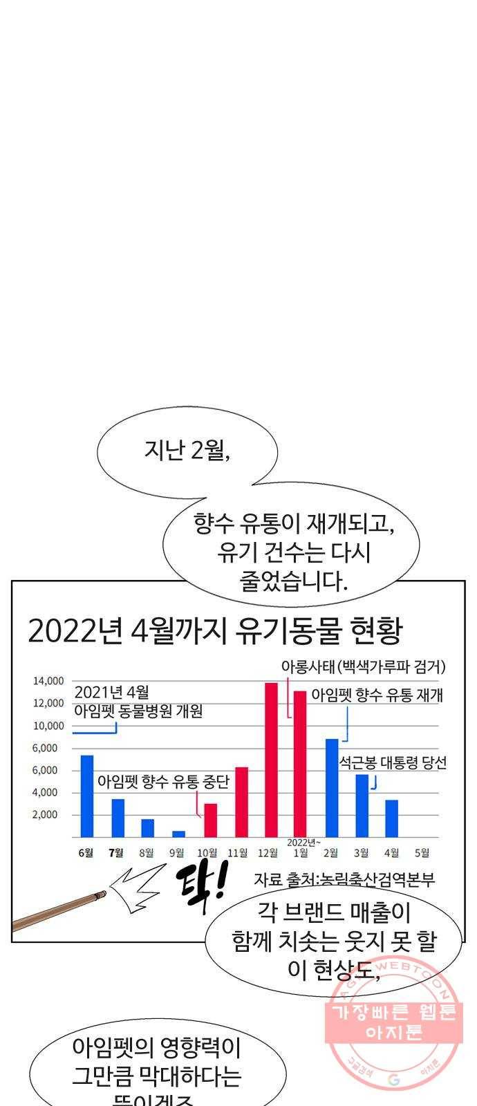 개밥 먹는 남자 52화 - 개판전야 1