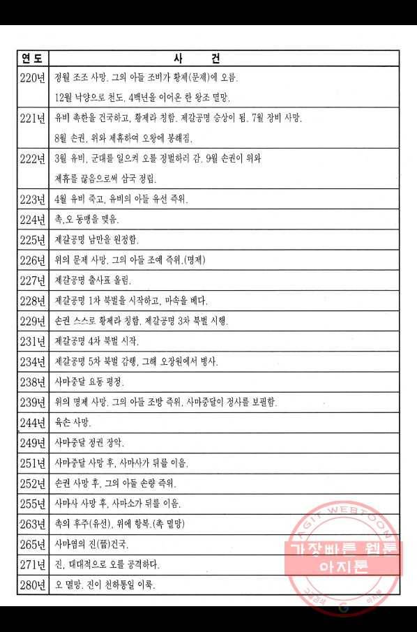 박봉성 삼국지 3부 6권 192