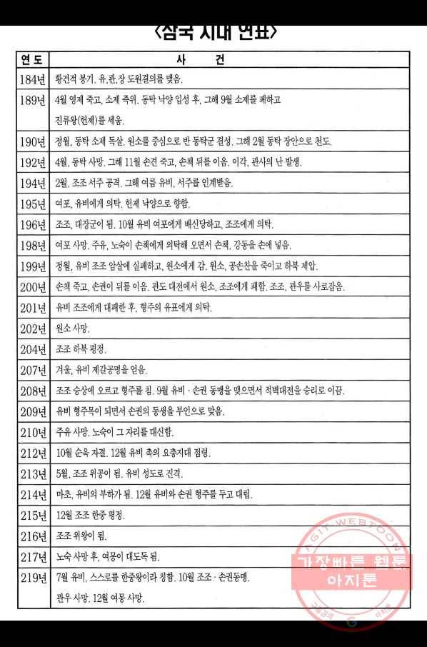 박봉성 삼국지 3부 8권 191