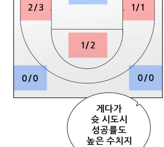 빅맨 84화 109