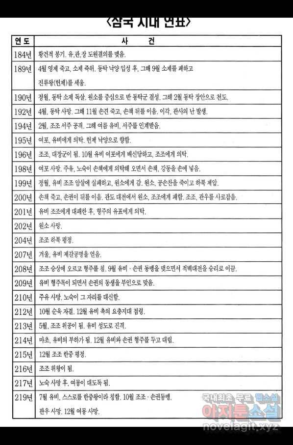 박봉성 삼국지 3부 13권 191