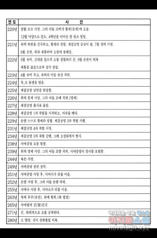 박봉성 삼국지 3부 13권 192