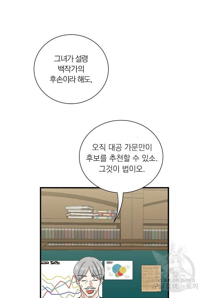 어쩌다 보니 왕자님을 키워버렸어요 35화 22