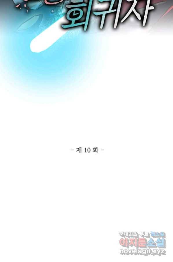 멸망할 도시의 회귀자 10화 2