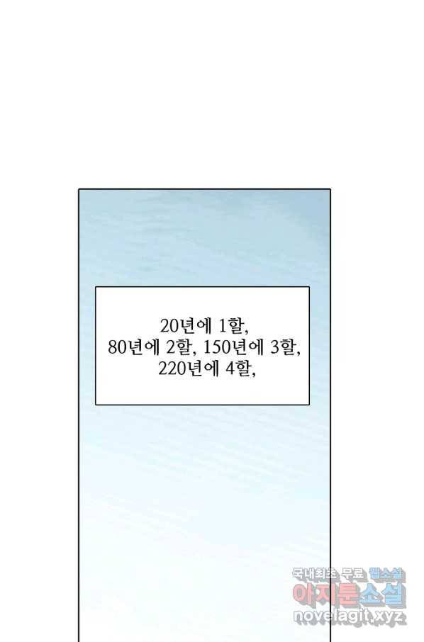 백련성신 695화 66