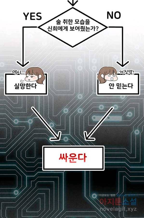 아내를 구하는 4가지 방법 63화 95