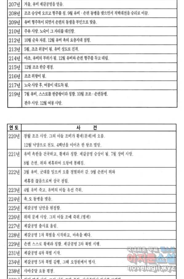 박봉성 삼국지 4부 4권 177