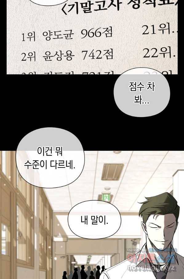 용사고교 던전공략과 10화 39