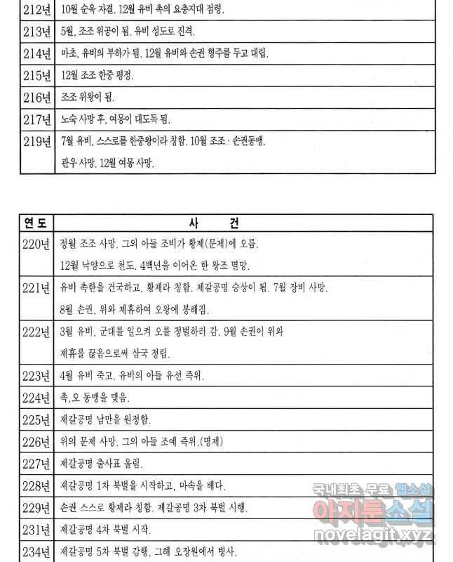 박봉성 삼국지 4부 9권 90