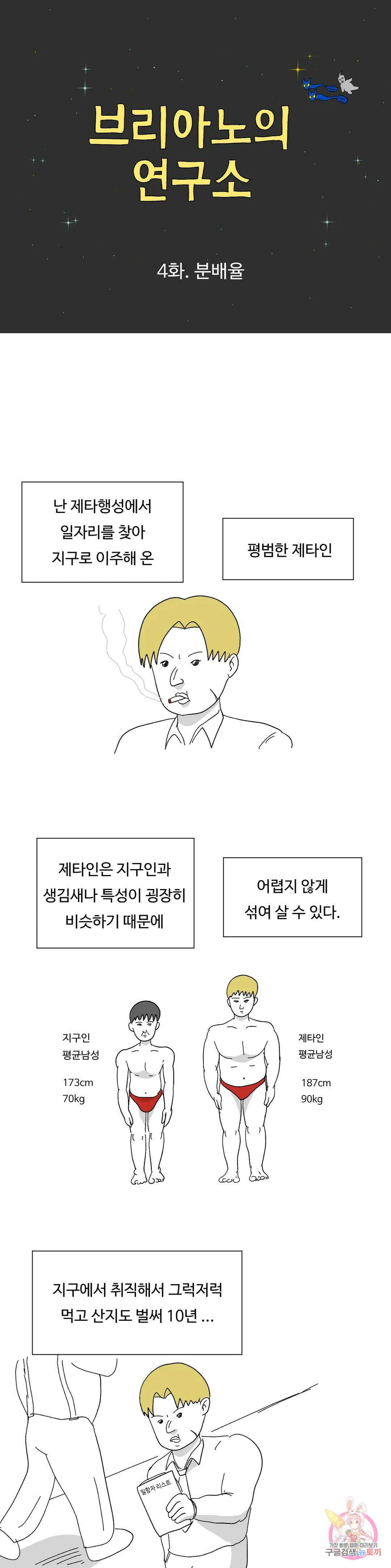 브리아노의 연구소 4화 분배율 1