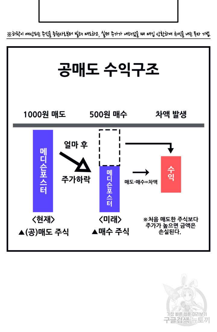 이번 생은 빌런이다 7화 49