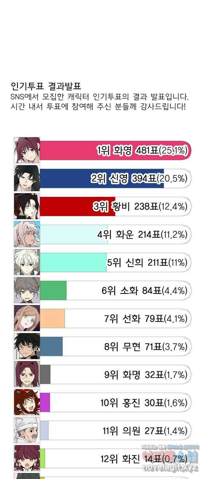 후궁 스캔들 후기 4