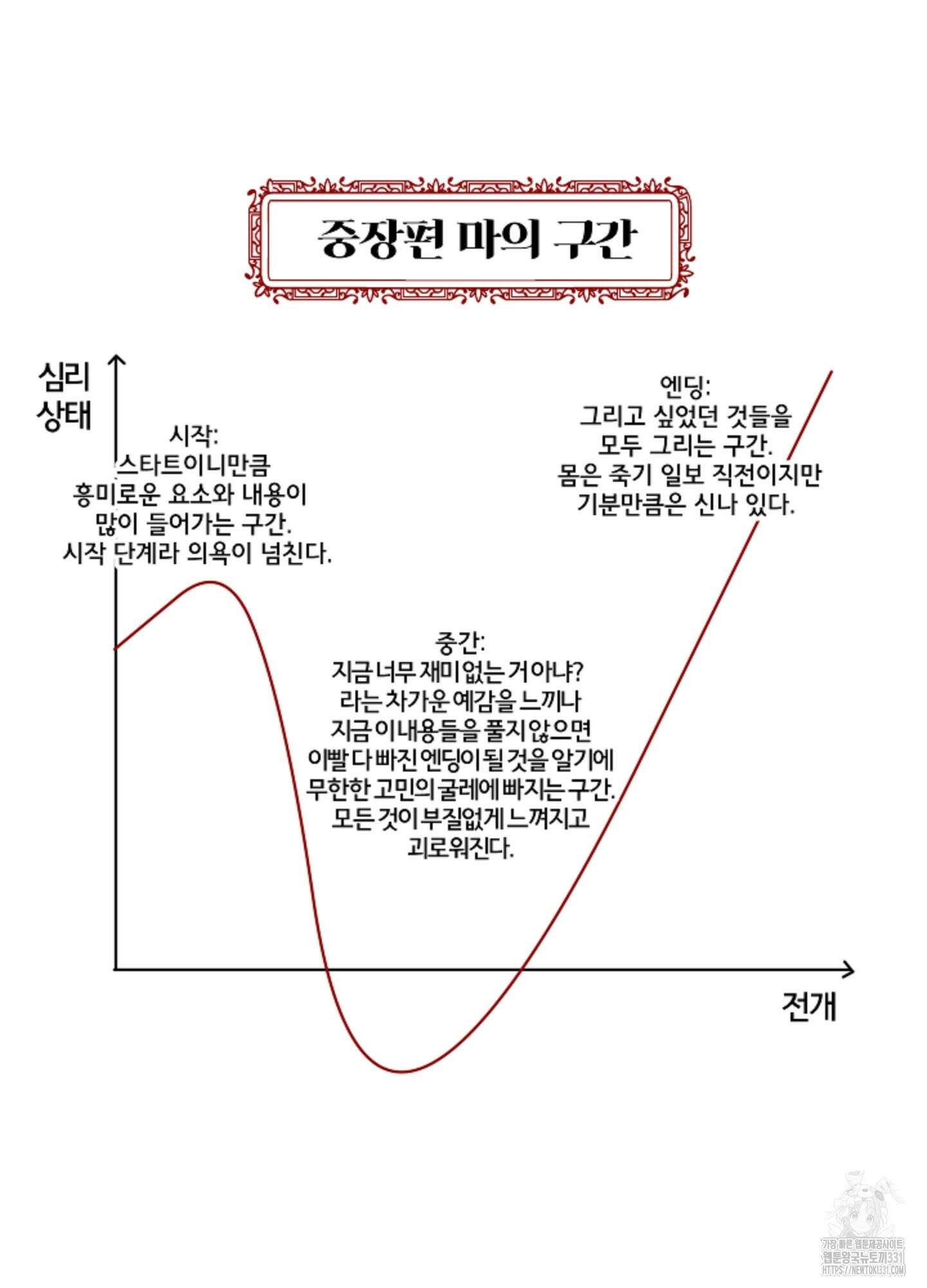 불쾌의 미학 시즌1 후기 15