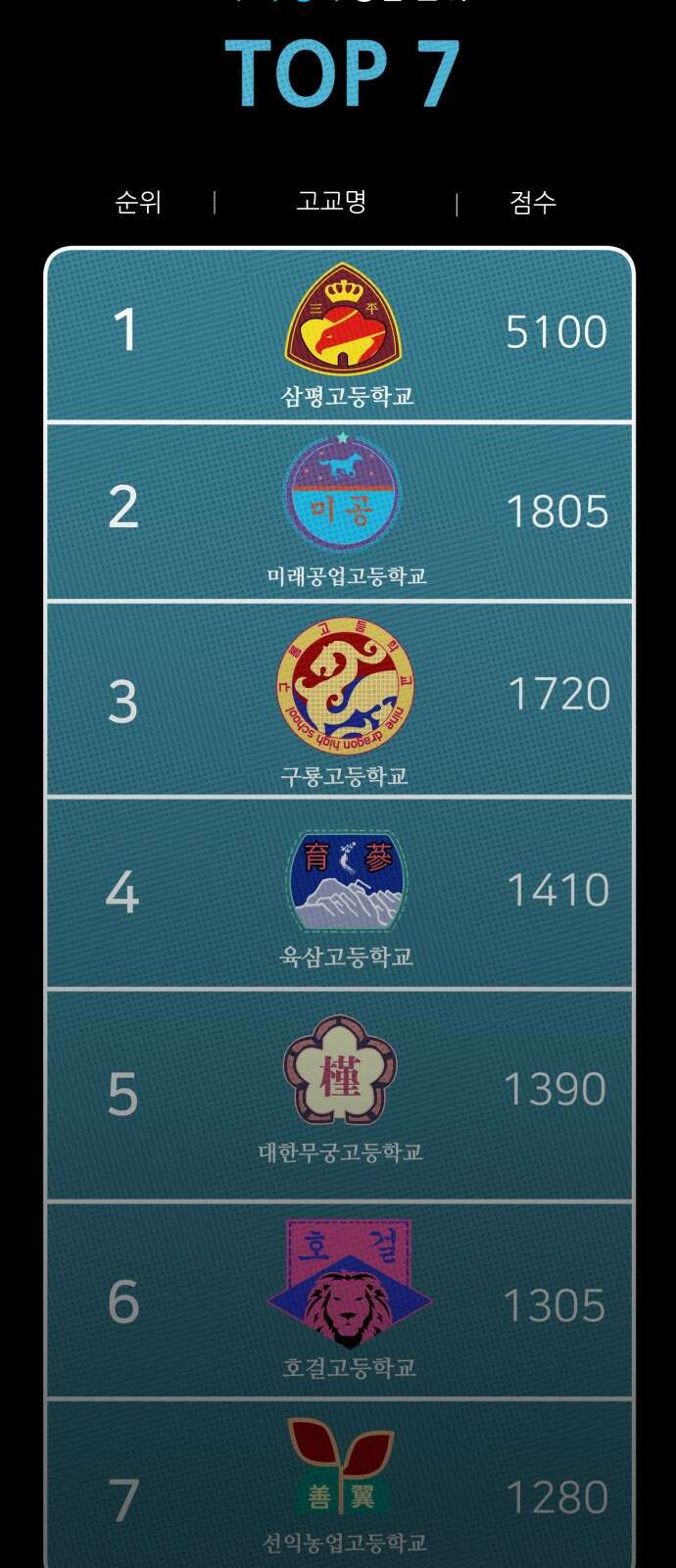 어나더급식느와르 1화 전학가는 진형우 27