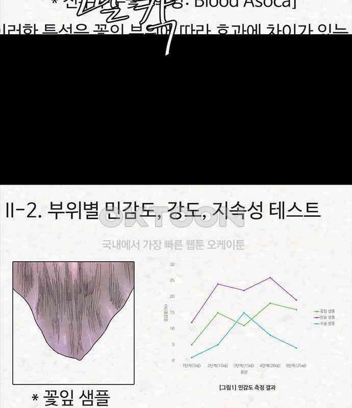 룸비니 30화 50