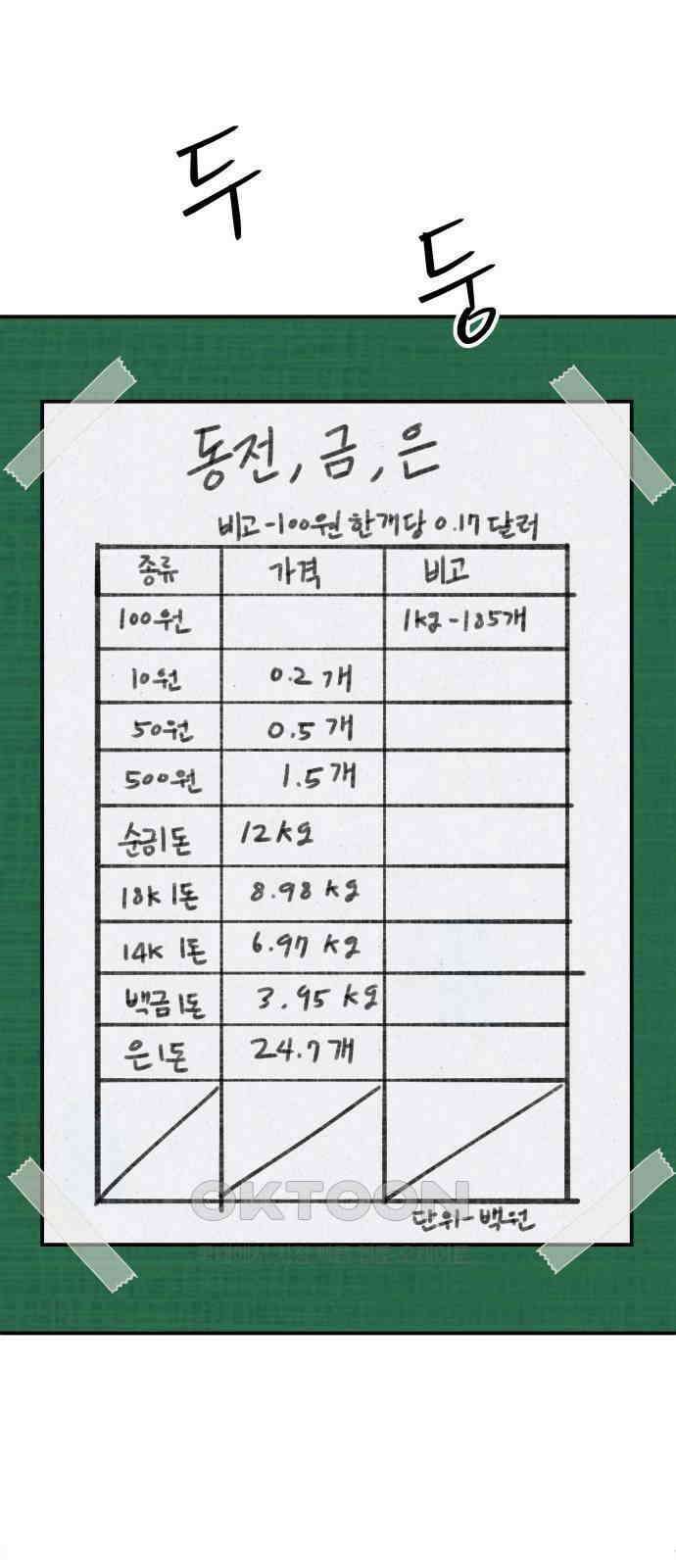 멸망으로 시작하는! 근미래 생존법 42화 14