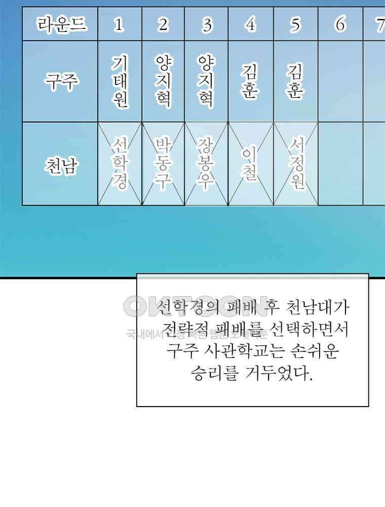 흙수저에서 최강 투신으로 179화 3