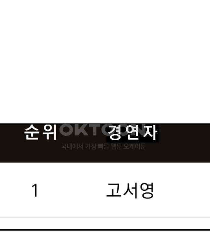 나의 보이소프렌드 40화 심사 발표 5
