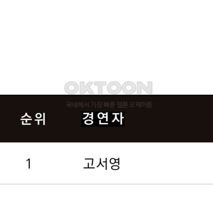 나의 보이소프렌드 40화 심사 발표 6