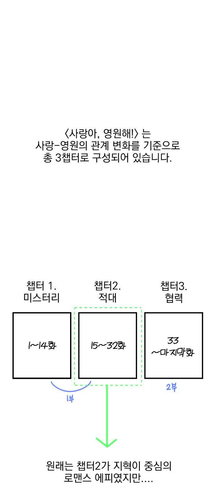 사랑아, 영원해! 후기 22