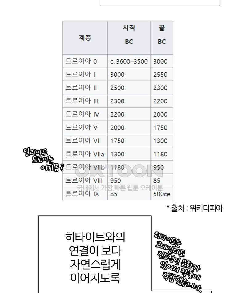 카산드라 완결 후기 20