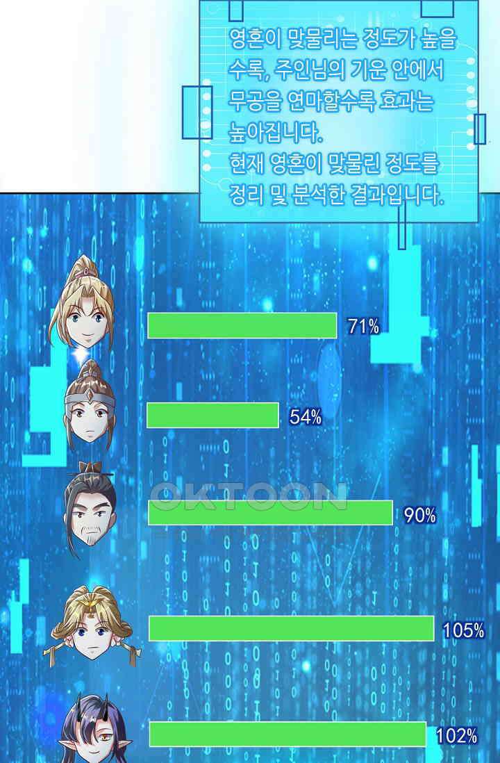 천 년 전 여황제의 남편으로 소환된 최강암살자 47화 3