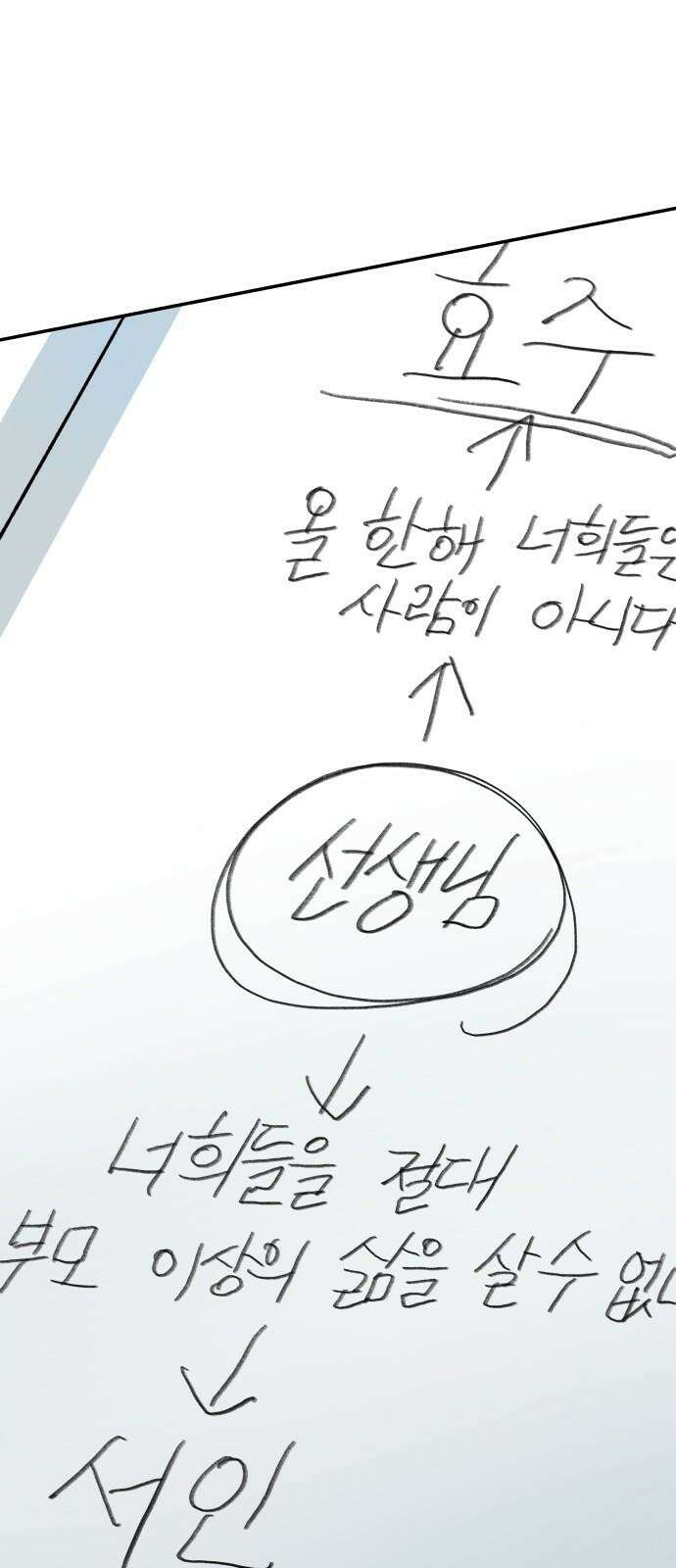 자멸기관 28화 : 거짓말을 멈추면 안돼! (3) 7