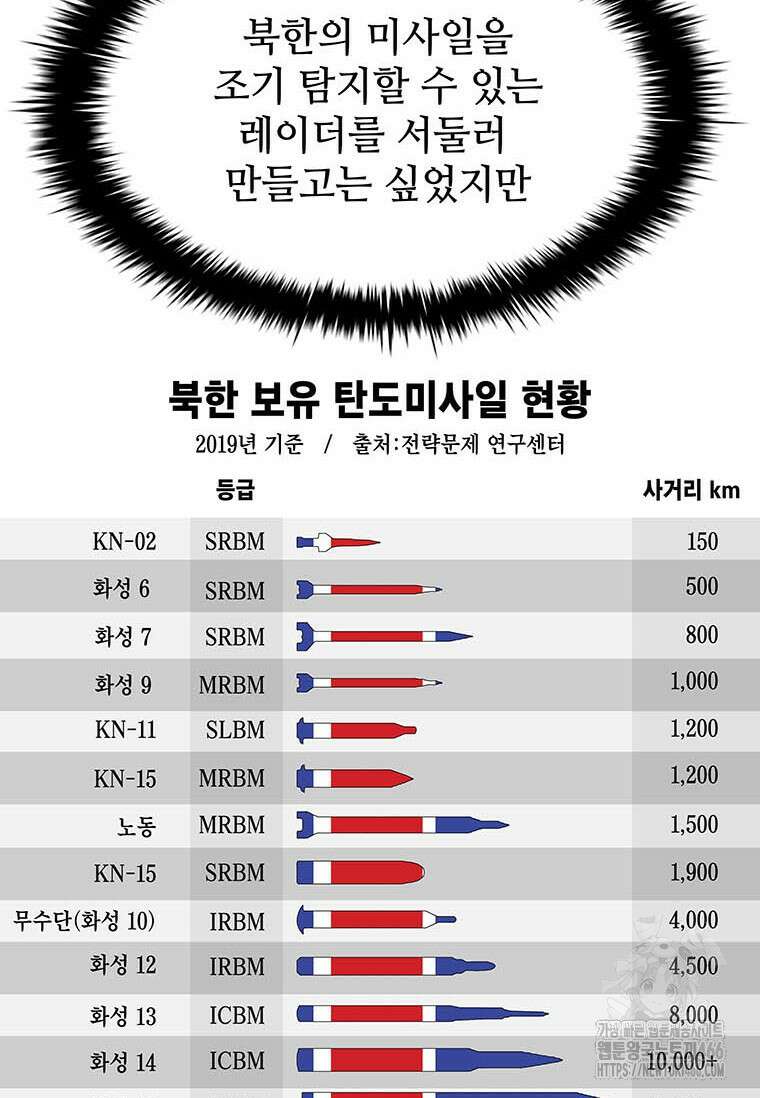 핵무기도 만들어 드릴까요? 27화 7