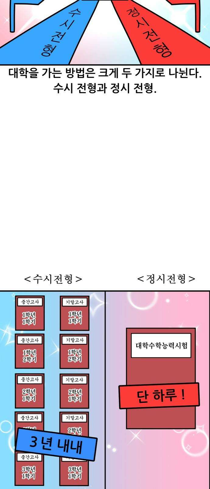 K학원 생존기 101화 - 수시란 무엇인가 5