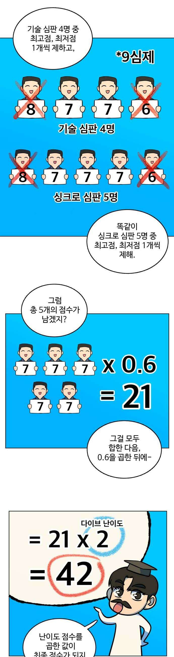 슬로우 다이브 6장 6 내가 해내야 하는 이유 8