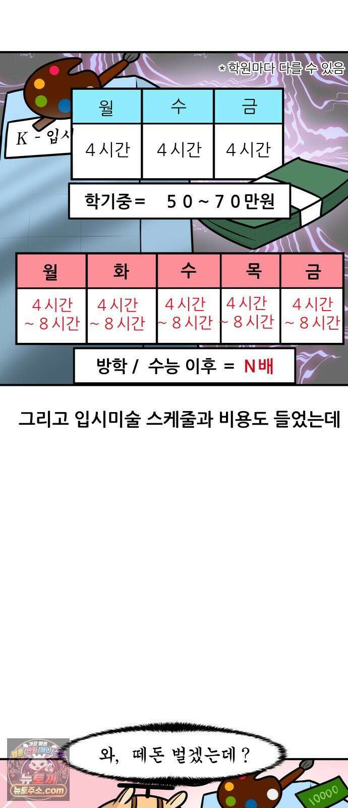 K학원 생존기 217화 - [예체능편] 입시미술학원 썰 (1) 15