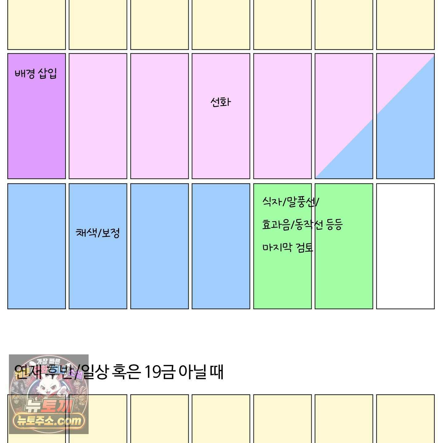 낭만 묵시록 시즌1 후기 60