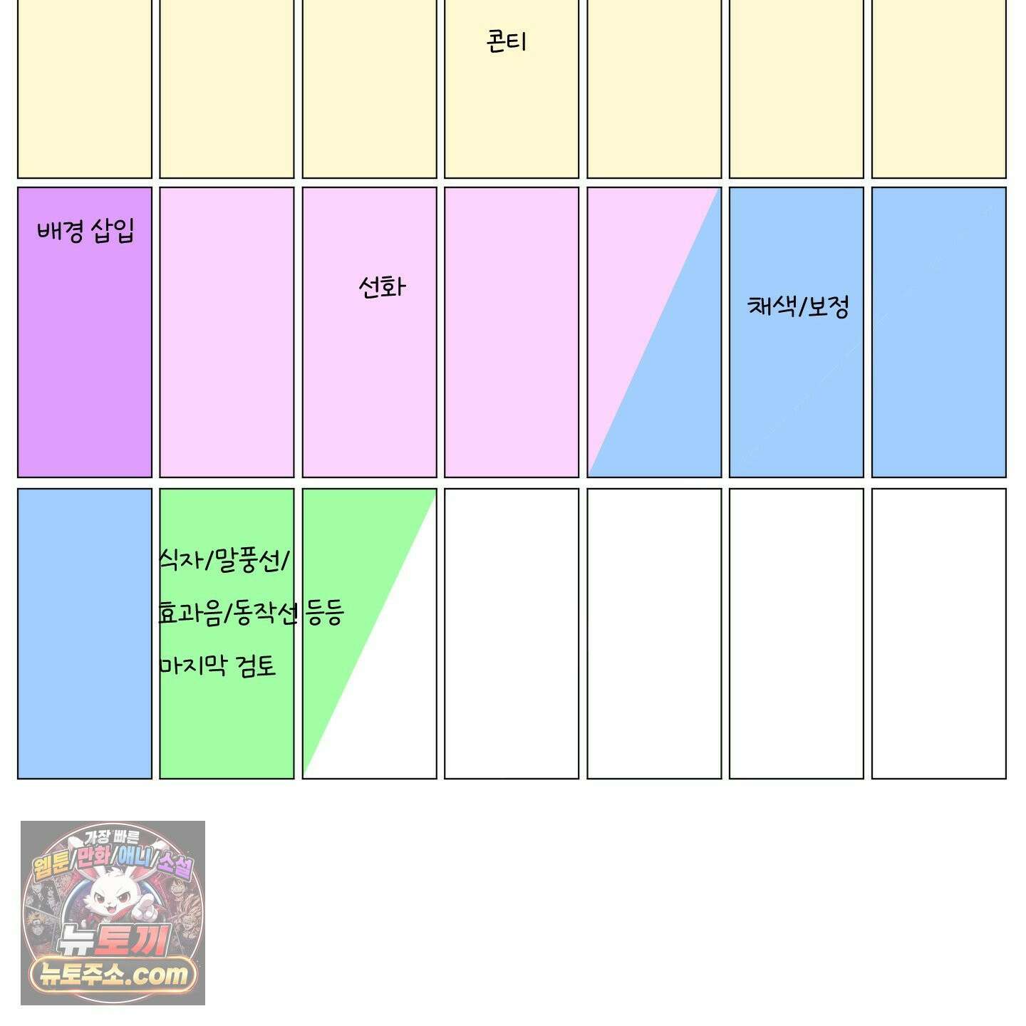 낭만 묵시록 시즌1 후기 61