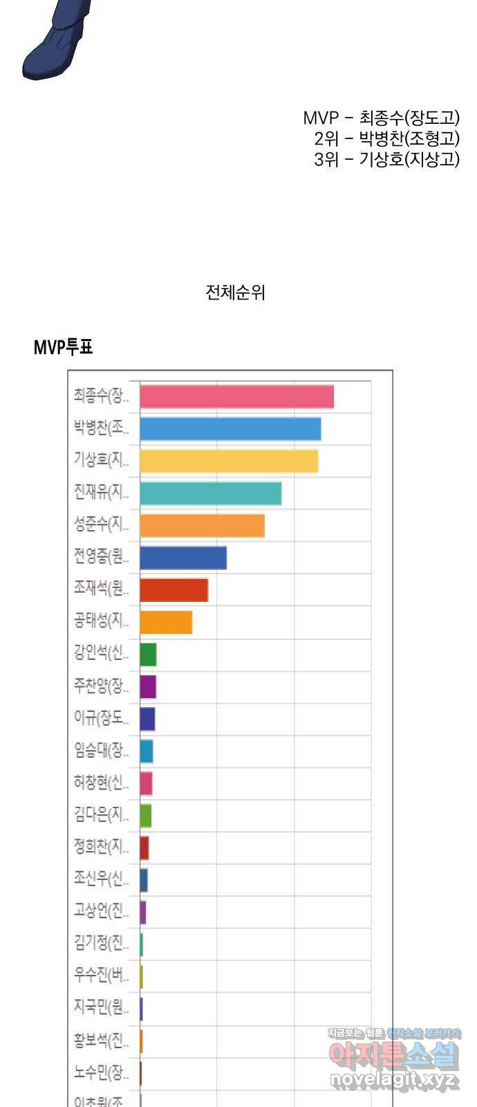 가비지타임 후기 7