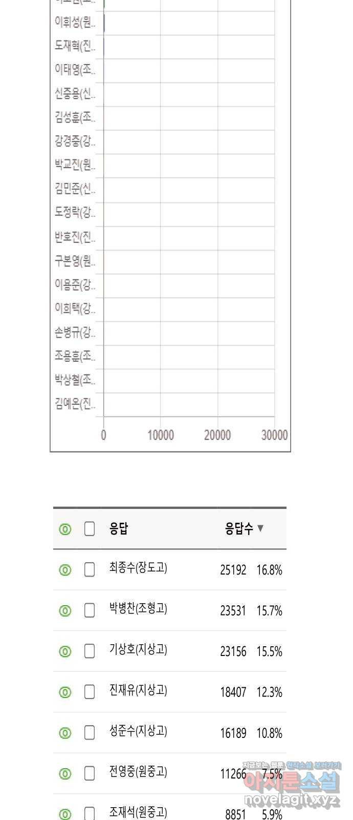 가비지타임 후기 8