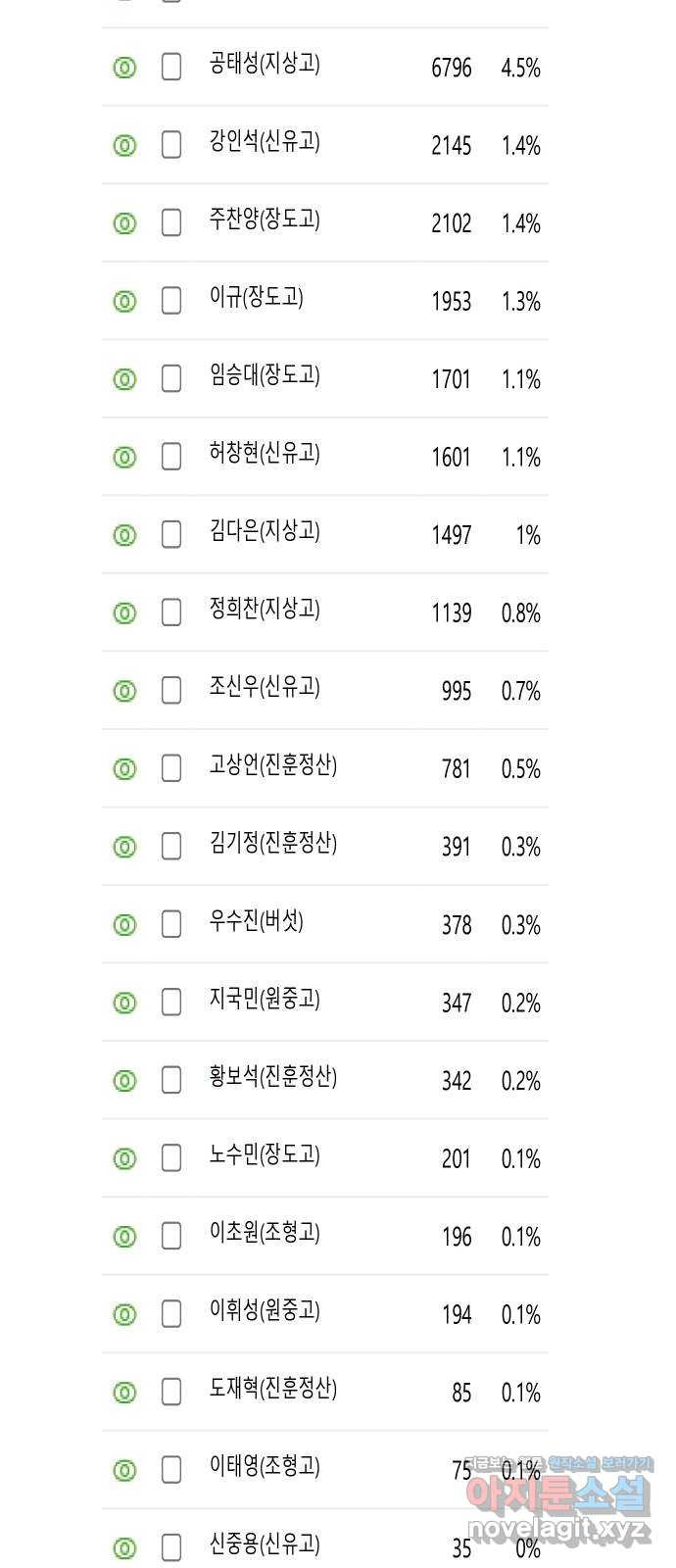 가비지타임 후기 9