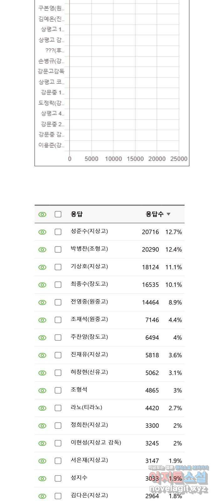 가비지타임 후기 13