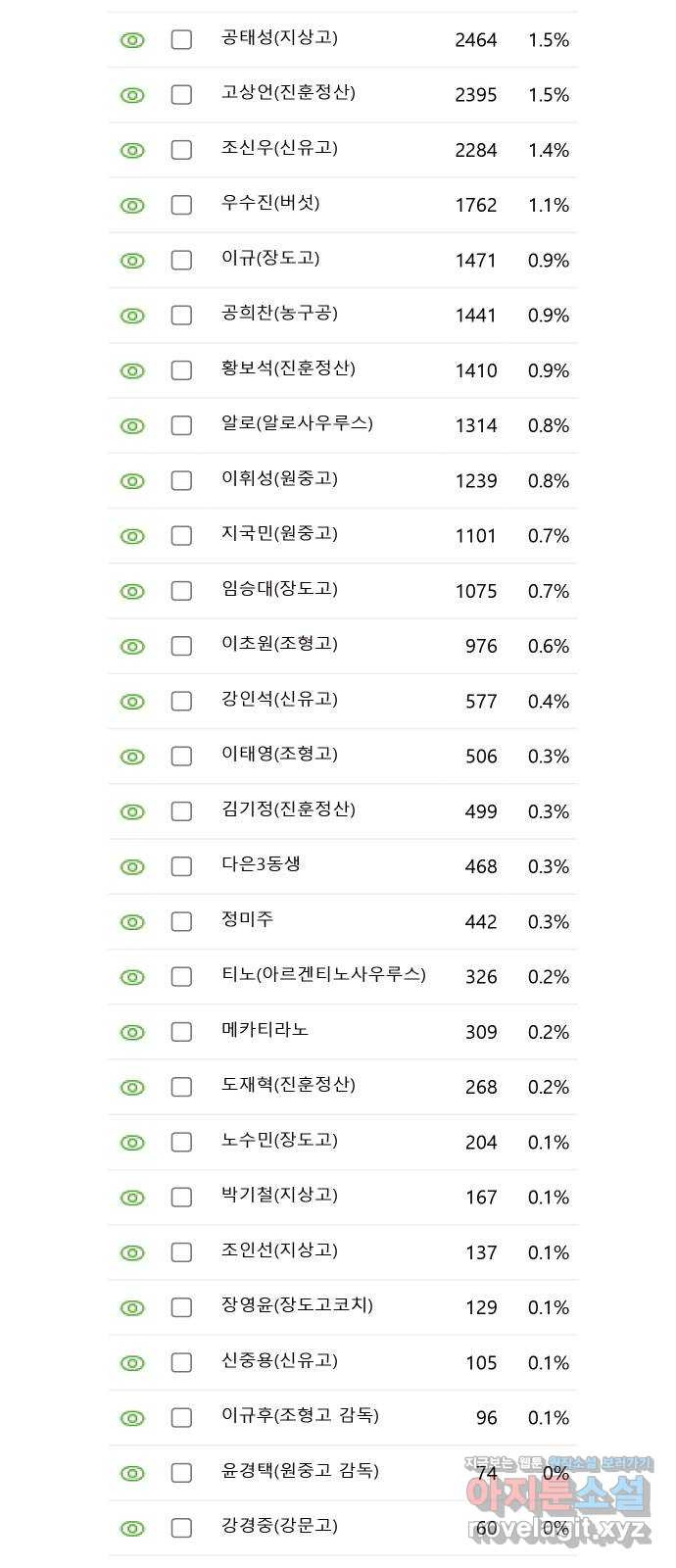 가비지타임 후기 14
