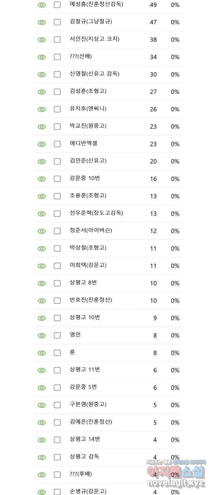 가비지타임 후기 15