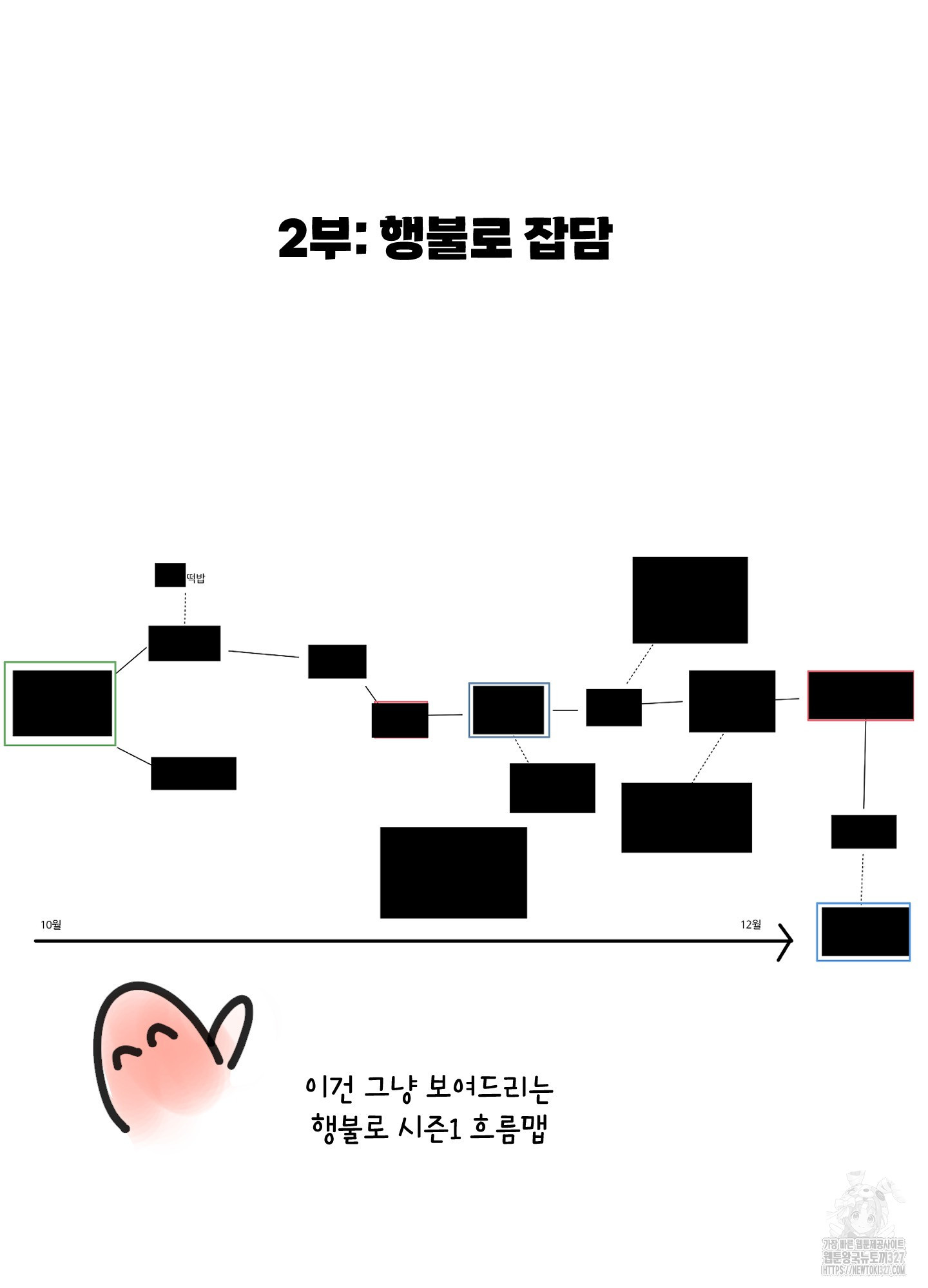 행방불명 로맨스 시즌1 후기 8